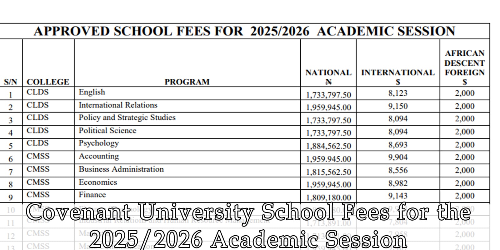 Covenant-University-school-fees
