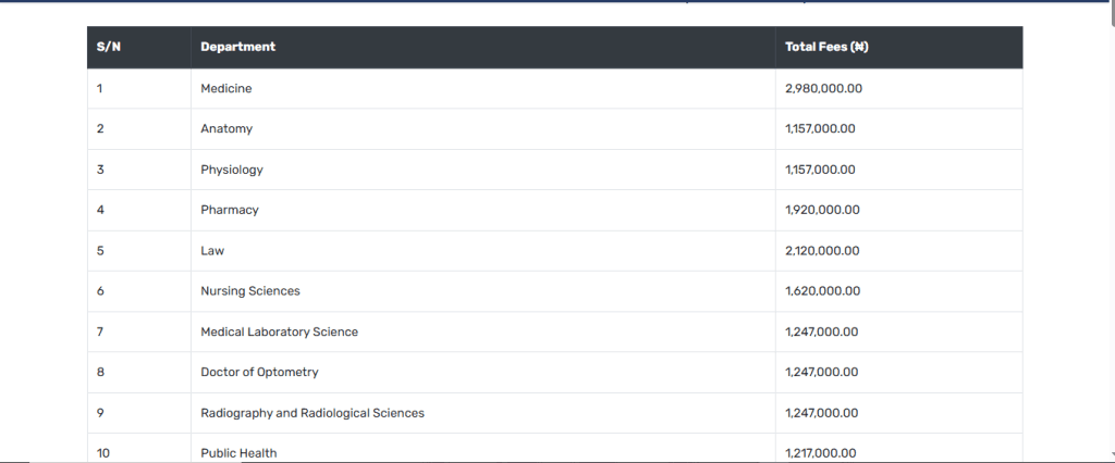 Bingham University School Fees