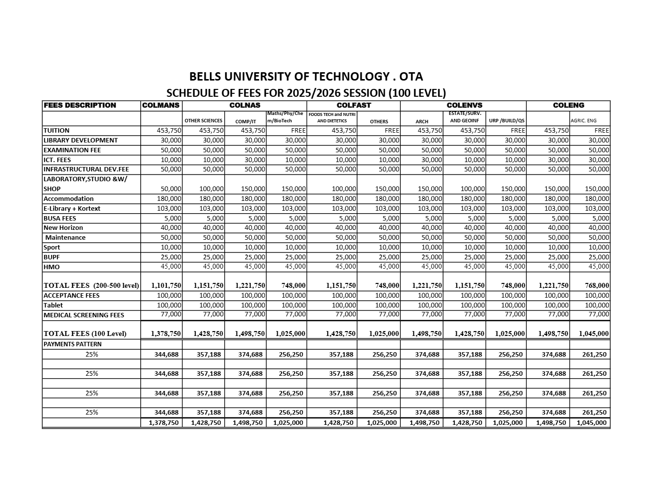 Bells University School Fees