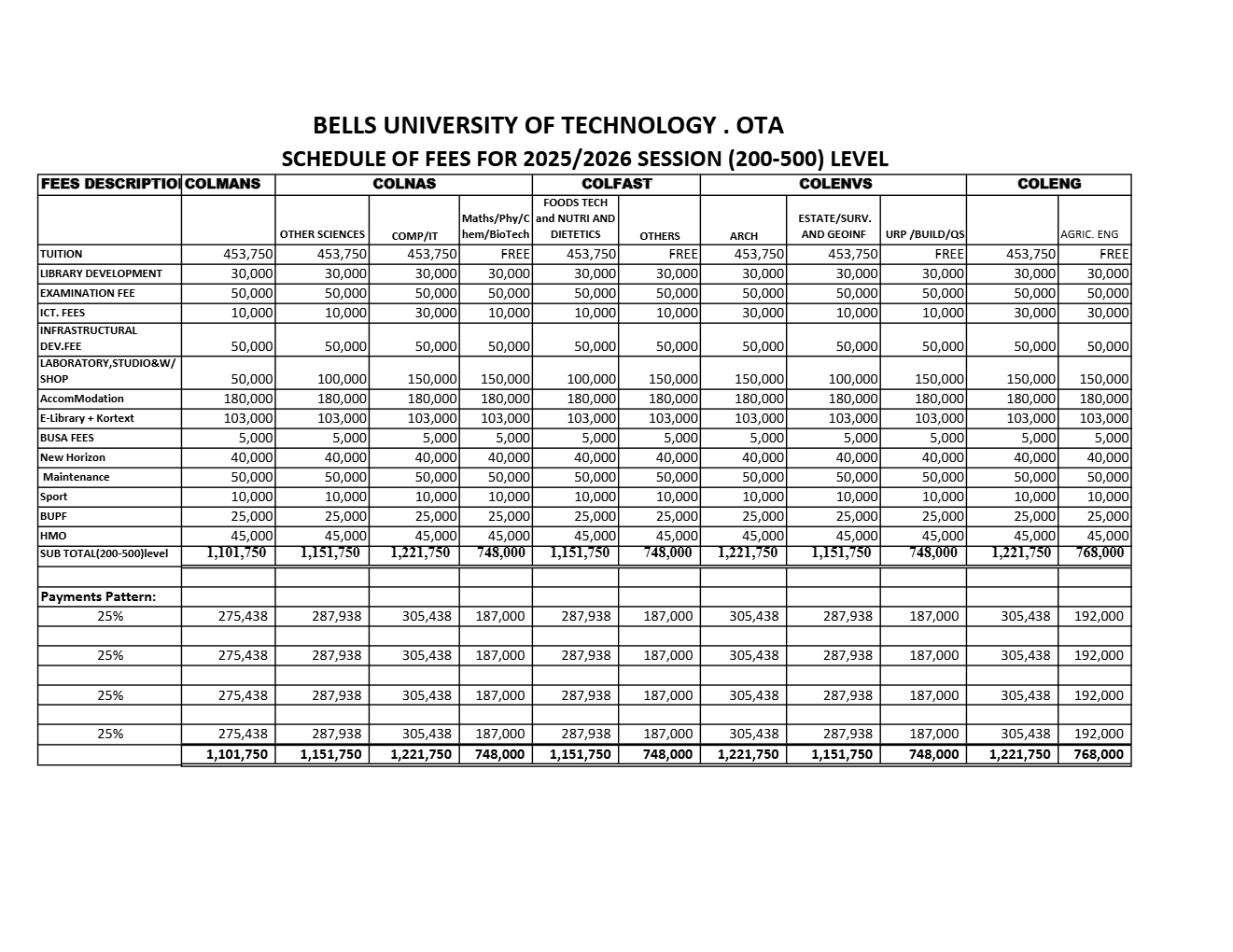 Bells University School Fees